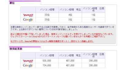 PC Repair検索順位